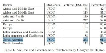 瑞穗證券：USDC 實質經濟活動已超越 USDT 