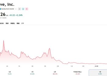 Strive躋身十大比特幣儲備公司，倒賠買入微策略優先股圖什麼？ 