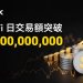 LBank TradFi 日交易額突破 20 億美元 