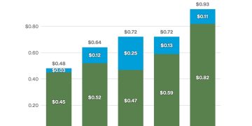 Netflix 為何突然調漲訂閱費？性價比背後的廣告變現邏輯 