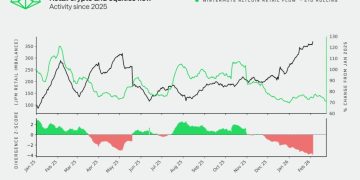 不炒幣改炒股?幣圈流動性轉戰美股,AI 成跨市場最佳助攻