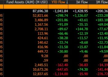 慢了兩年！摩根士丹利申請比特幣現貨 ETF，Coinbase 與 BNY 成託管機構 