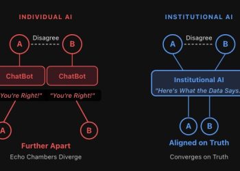 AI 提高員工 10 倍產能並不等於提高公司 10 倍價值：生產力到哪裡去了？ 