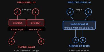 AI 提高員工 10 倍產能並不等於提高公司 10 倍價值：生產力到哪裡去了？ 