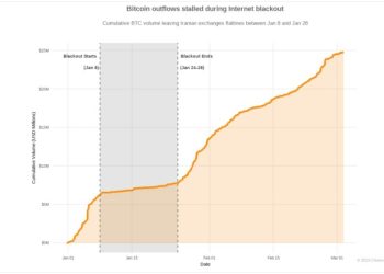 從避險通道到全天候交易:為什麼中東戰火將利好加密貨幣?