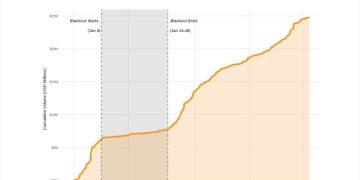 從避險通道到全天候交易：為什麼中東戰火將利好加密貨幣？ 