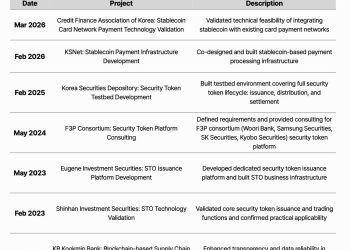 数字资产基础设施之争:差距从何而来