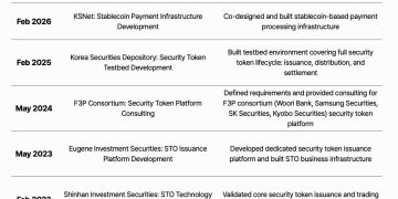 数字资产基础设施之争：差距从何而来