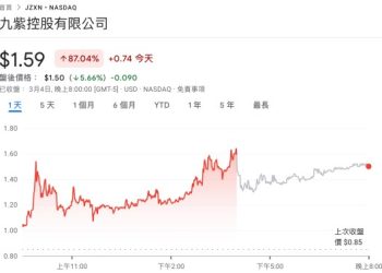 中國電動車企業九紫新能「以股換幣」，擬用 10 億美元股權換 1 萬枚比特幣 