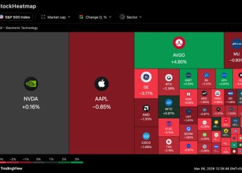 美國擬全面管制 AI 晶片出口：輝達、AMD 銷售恐須申請許可，股價聞訊下跌 