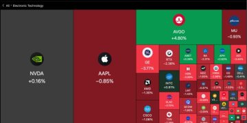 美國擬全面管制 AI 晶片出口：輝達、AMD 銷售恐須申請許可，股價聞訊下跌 