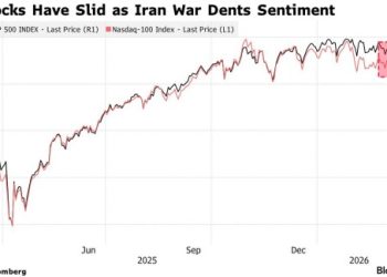 曾在去年底呼籲減持科技股！華爾街分析師上調美股今年崩盤機率至 35% 