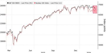 曾在去年底呼籲減持科技股!華爾街分析師上調美股今年崩盤機率至 35%