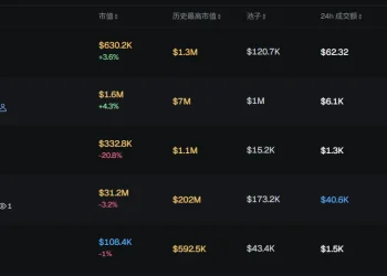 早报 | 纳斯达克下月将取消 10% 流通股最低门槛；OpenFX 完成 9400 万美元融资；Coinbase 设立“Next Bets”内部风投计划
