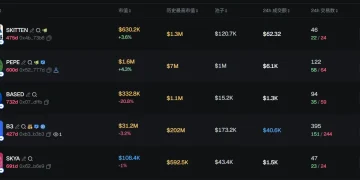 早报 | 纳斯达克下月将取消 10% 流通股最低门槛；OpenFX 完成 9400 万美元融资；Coinbase 设立“Next Bets”内部风投计划