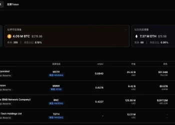 加密概念股每日观察：PayPal 开启“商户财库化”，Reddit 验证“ETH 燃料论”