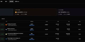 加密概念股每日观察：PayPal 开启“商户财库化”，Reddit 验证“ETH 燃料论”