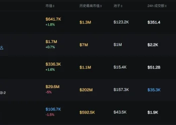 早报 | OpenAI 完成 1220 亿美元融资；SpaceX 已秘密提交 IPO 申请；B2C2 将 Solana 设为机构稳定币结算主网