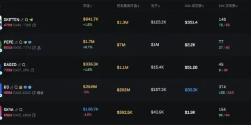 早报 | OpenAI 完成 1220 亿美元融资；SpaceX 已秘密提交 IPO 申请；B2C2 将 Solana 设为机构稳定币结算主网