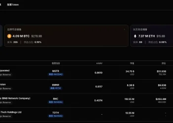 加密概念股每日观察：亚马逊 AWS 开启“算力即财库”，CME 补齐企业级对冲拼图