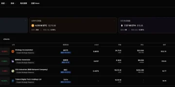 加密概念股每日观察：亚马逊 AWS 开启“算力即财库”，CME 补齐企业级对冲拼图