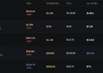 早报 | YZi Labs 战略追加投资 Predict.fun；Drift Protocol 遭攻击损失至少 2 亿美元；Coinbase 旗下 x402 加入 Linux 基金会