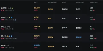 早报 | YZi Labs 战略追加投资 Predict.fun；Drift Protocol 遭攻击损失至少 2 亿美元；Coinbase 旗下 x402 加入 Linux 基金会