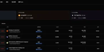 加密概念股每日观察：谷歌云开启“节点即财库”，甲骨文（Oracle）重构链上会计准则