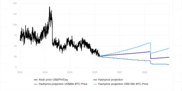 比特币矿企第 N 次出逃