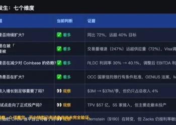 Circle 回调，仍值得买入吗？