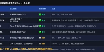 Circle 回调，仍值得买入吗？