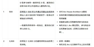 稳定币第一股 Circle 推出的新公链 ARC 积分系统正式上线,交互指南来了