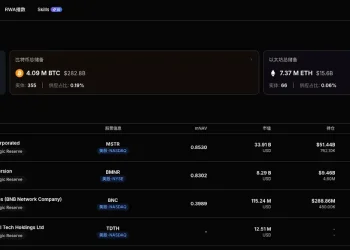 加密概念股每日观察：Shopify 激活百万商户“沉淀金”，高盛开启企业级 RWA 财库测试