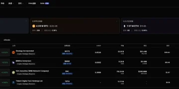 加密概念股每日观察：Shopify 激活百万商户“沉淀金”，高盛开启企业级 RWA 财库测试