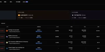 加密概念股每日观察:Meta 试水“元宇宙财库”,Fiserv 打通 B2B 结算自动纳表