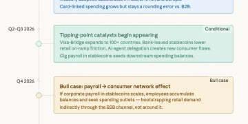 研究：稳定币 35 万亿年交易额，有多少是真实支付？
