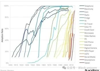 资产负债表战场