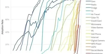 资产负债表战场