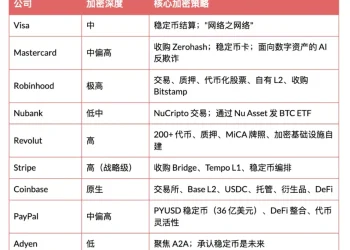 当 Fintech 融合加密底层：数字金融的下一个十年
