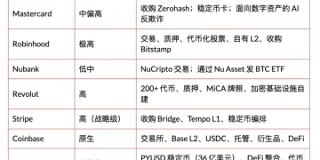 当 Fintech 融合加密底层：数字金融的下一个十年