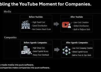 EigenCloud 创始人:AI 与加密,正在造就下一个万亿美元资产类别