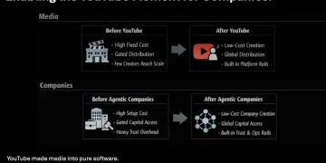 EigenCloud 创始人:AI 与加密,正在造就下一个万亿美元资产类别