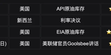 Bitget UEX 日报|美伊两周停火落地;油价暴跌超16%;科技股、加密、黄金反弹;苹果折叠手机拟9月亮相 (2026年04月08日)