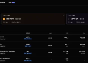 加密概念股每日观察：矿企开启“百亿级”AI 军备竞赛，算力资产遭遇终极清算