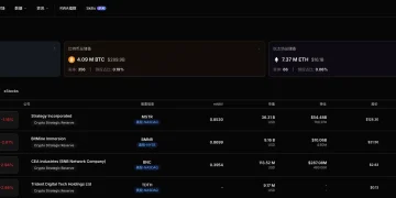 加密概念股每日观察：矿企开启“百亿级”AI 军备竞赛，算力资产遭遇终极清算