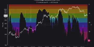 币安以 AAVE、JUP 等为抓手，意在手撕做市商