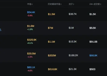 早报 | 币安正式推出预测市场;Circle 推出稳定币结算方案;Bitmine 上市纽交所主板