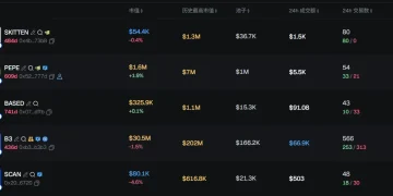 早报 | 币安正式推出预测市场；Circle 推出稳定币结算方案；Bitmine 上市纽交所主板