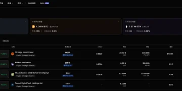 加密概念股每日观察：稳定币立法进入倒计时，Circle 与监管红利的多空拉锯