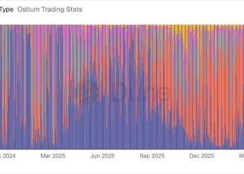 a16z 合伙人:永续合约正在改写全球交易规则